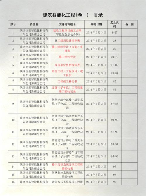 建筑智能化工程宝典大公开✨想要了解建筑智能化工程的全方位内容
